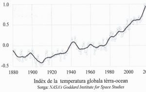 Climat : Los decideires jogan a las estrucis !